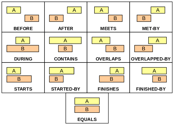 fig:allen