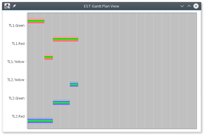 fig:epslgantt