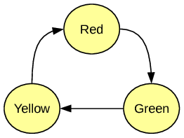 fig:statevariable