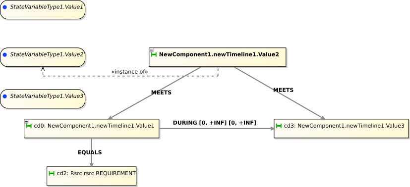 fig:synchro